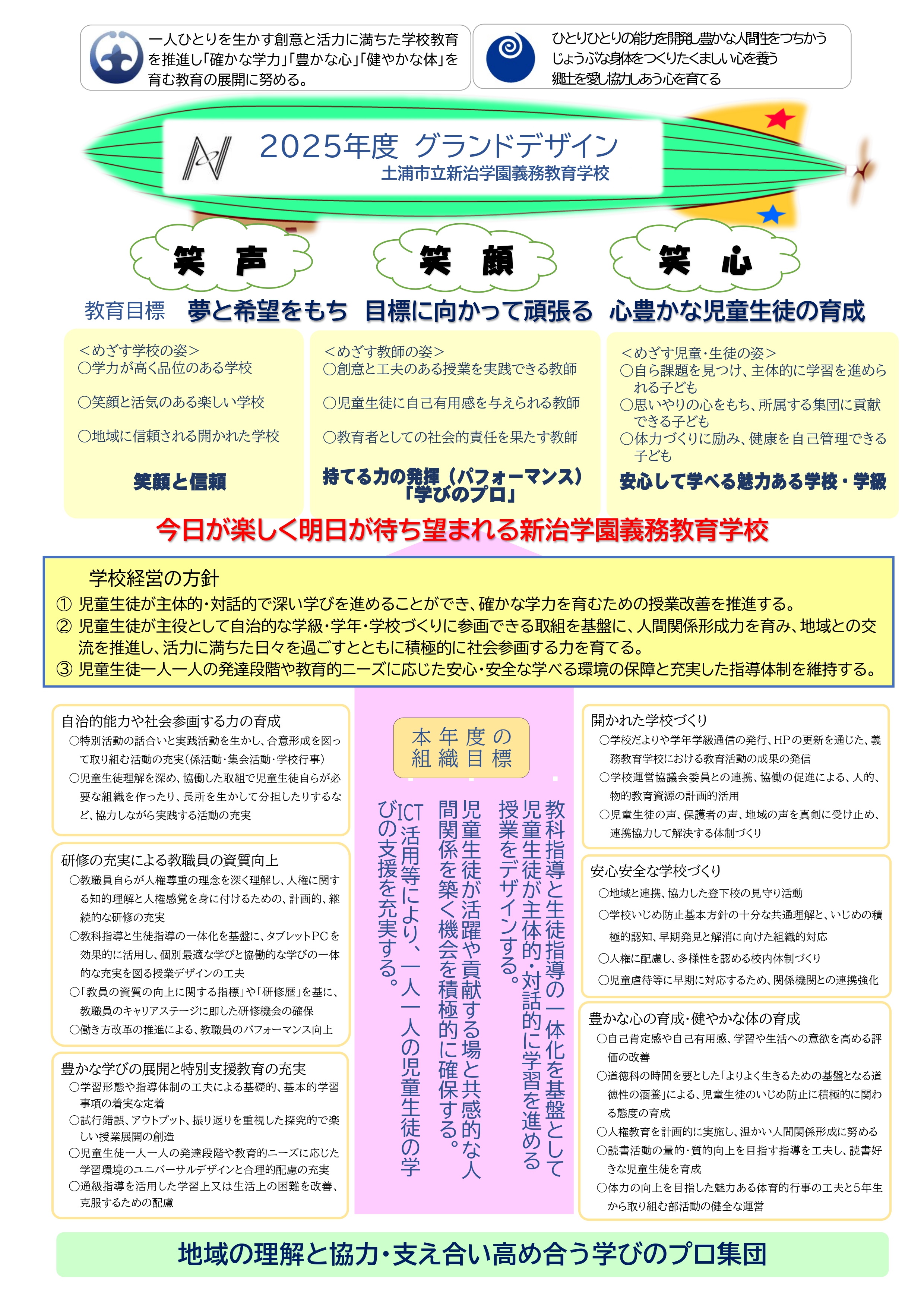 2025グランドデザイン