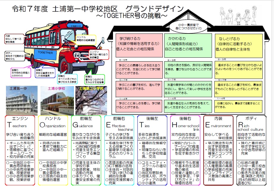 グランドデザイン（令和7年度）一中地区